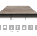 HPL bordplader til restaurant og café. Til indendørs og udendørs brug.
