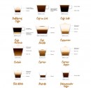 Krūzīšu saraksts dažādiem kafijas pagatavošanas veidiemkafejnīcā vai restorānā.